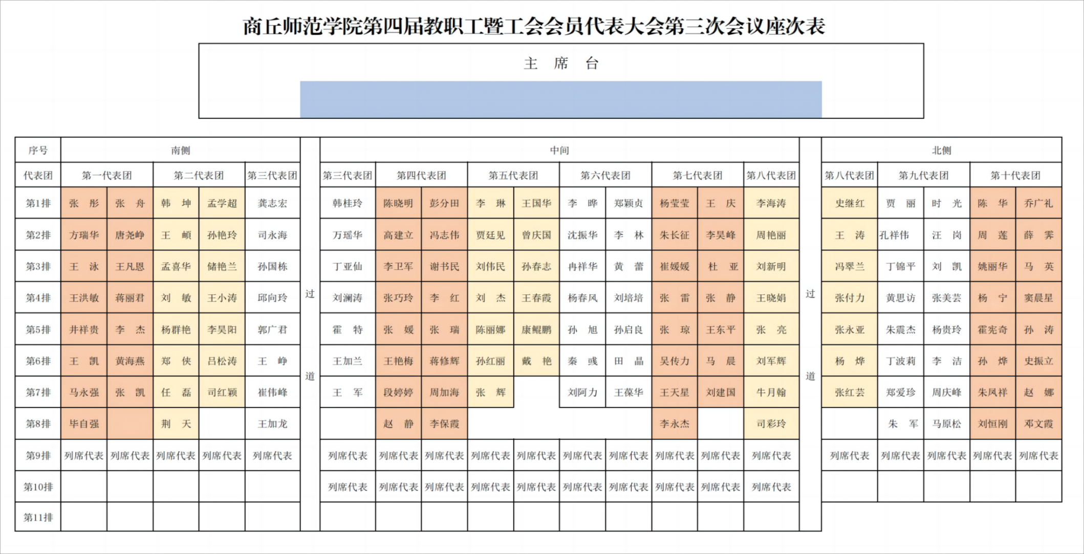 2024年维多利亚老品牌76696vic第四届教职工暨工会会员代表大会座次表(2)_00(1)